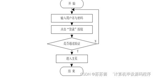 基于Java的房屋租賃信息系統(tǒng)畢業(yè)設(shè)計(jì) 開發(fā)、論文與部署指南